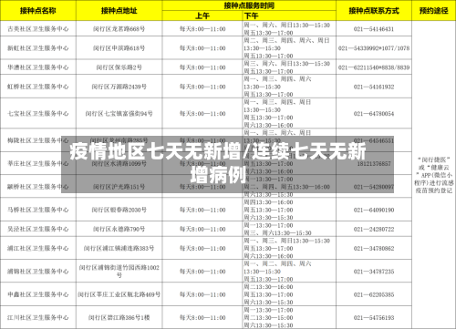 疫情地区七天无新增/连续七天无新增病例-第2张图片