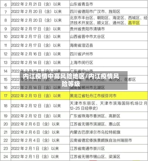 内江疫情中高风险地区/内江疫情风险等级-第3张图片