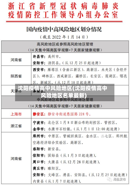 沈阳疫情高中风险地区(沈阳疫情高中风险地区名单最新)-第1张图片