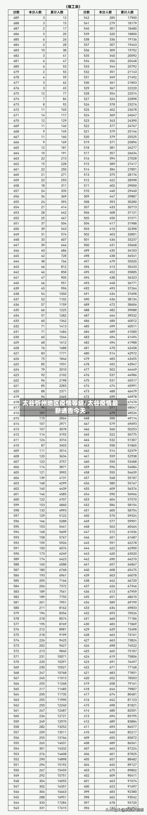 太谷忻州地区疫情等级/太谷疫情最新通告今天-第1张图片