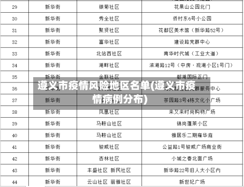遵义市疫情风险地区名单(遵义市疫情病例分布)-第1张图片