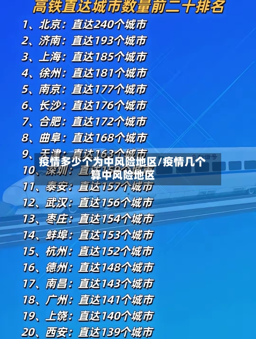疫情多少个为中风险地区/疫情几个算中风险地区-第2张图片