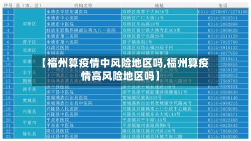 【福州算疫情中风险地区吗,福州算疫情高风险地区吗】-第2张图片