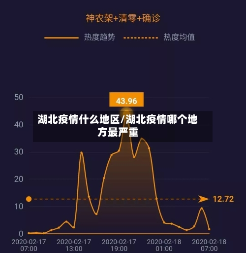 湖北疫情什么地区/湖北疫情哪个地方最严重-第1张图片