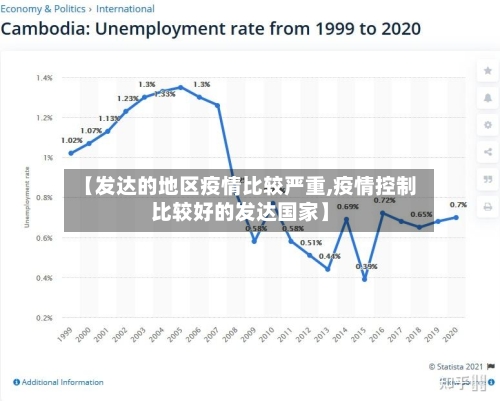 【发达的地区疫情比较严重,疫情控制比较好的发达国家】-第1张图片