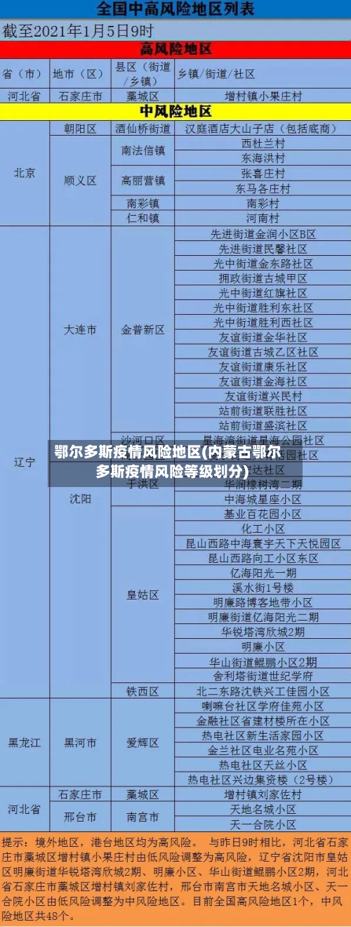 鄂尔多斯疫情风险地区(内蒙古鄂尔多斯疫情风险等级划分)-第1张图片