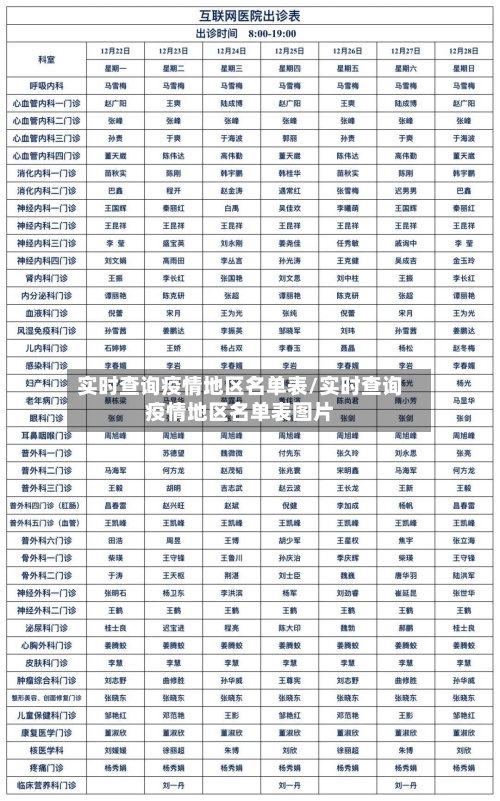 实时查询疫情地区名单表/实时查询疫情地区名单表图片-第1张图片