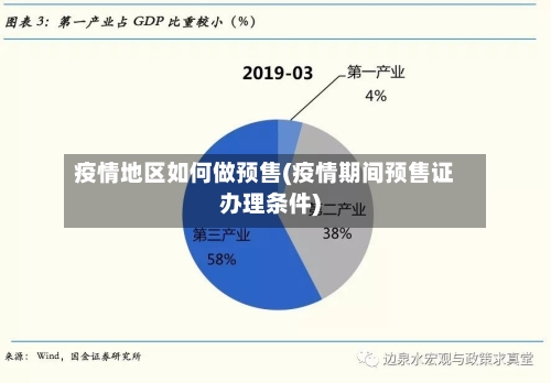 疫情地区如何做预售(疫情期间预售证办理条件)-第2张图片