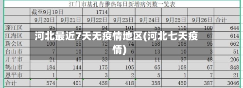 河北最近7天无疫情地区(河北七天疫情)-第3张图片