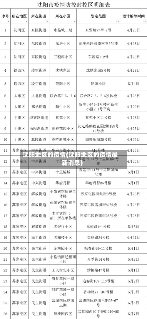 沈阳地区的疫情(沈阳地区的疫情最新消息)-第1张图片