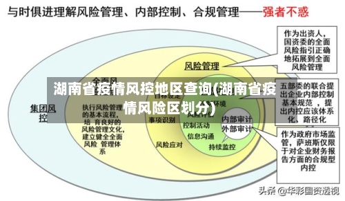 湖南省疫情风控地区查询(湖南省疫情风险区划分)-第1张图片