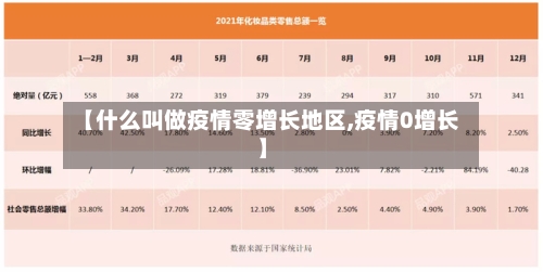 【什么叫做疫情零增长地区,疫情0增长】-第2张图片