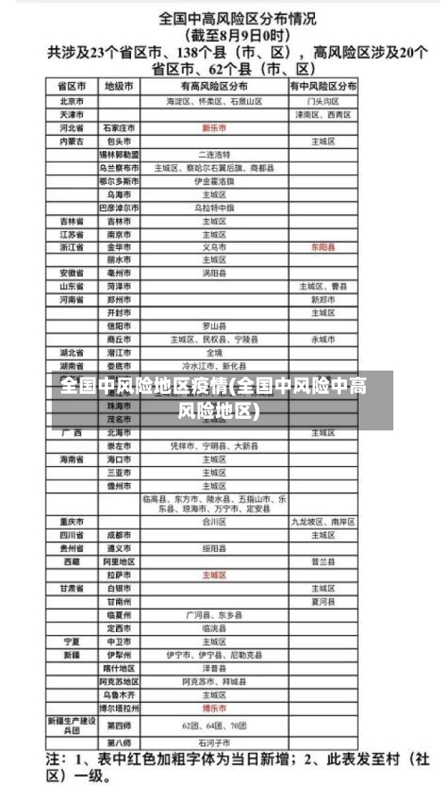 全国中风险地区疫情(全国中风险中高风险地区)-第1张图片