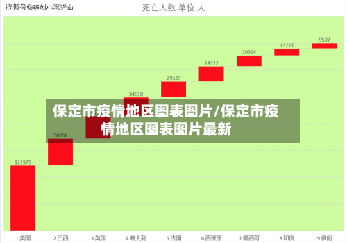 保定市疫情地区图表图片/保定市疫情地区图表图片最新-第1张图片