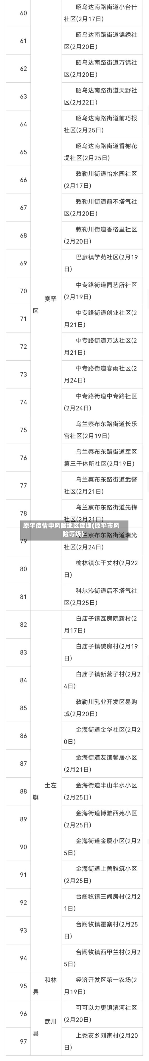 原平疫情中风险地区查询(原平市风险等级)-第1张图片