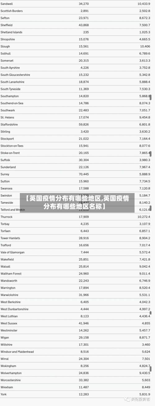 【英国疫情分布有哪些地区,英国疫情分布有哪些地区名称】-第1张图片