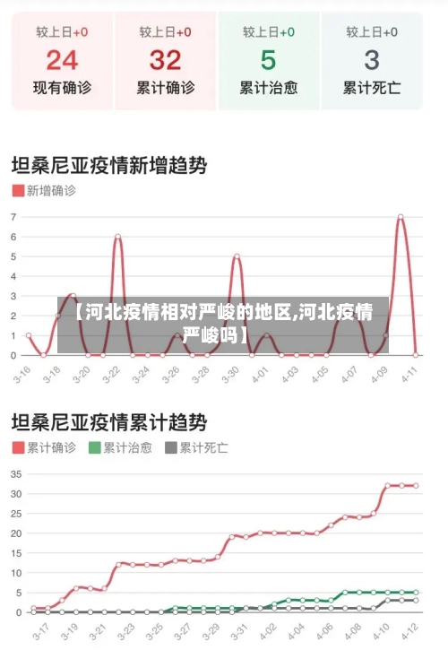 【河北疫情相对严峻的地区,河北疫情严峻吗】-第3张图片
