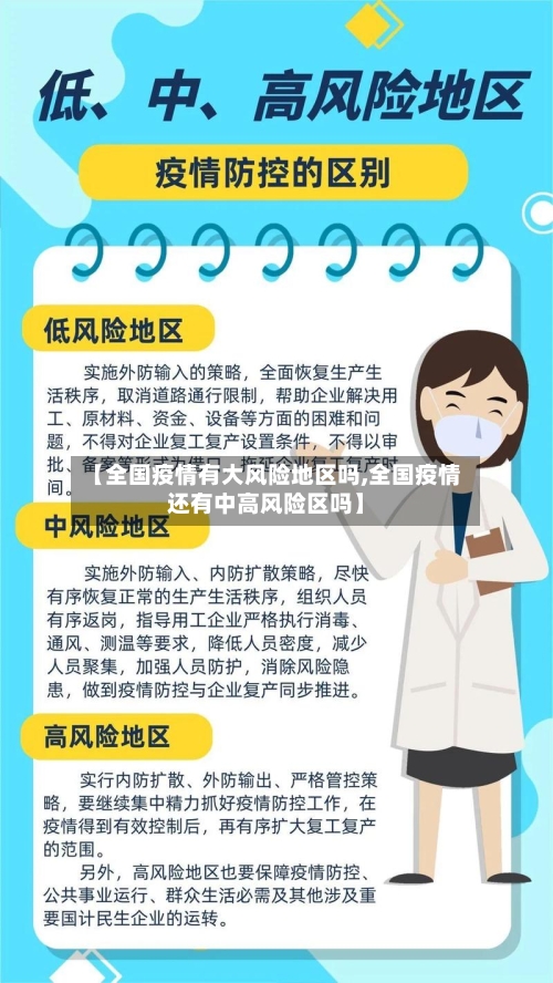 【全国疫情有大风险地区吗,全国疫情还有中高风险区吗】-第2张图片