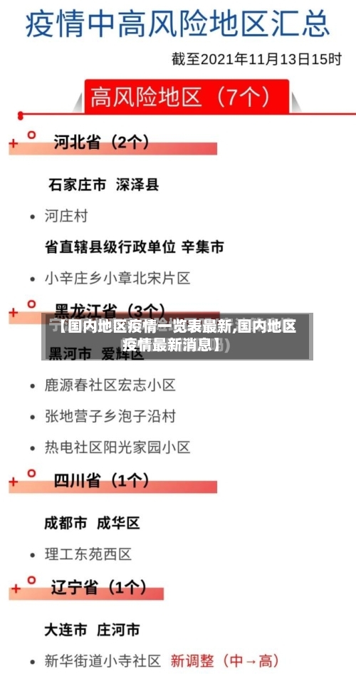 【国内地区疫情一览表最新,国内地区疫情最新消息】-第1张图片