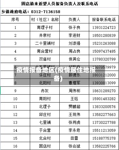 疫情报备地区(疫情居住地报备)-第1张图片