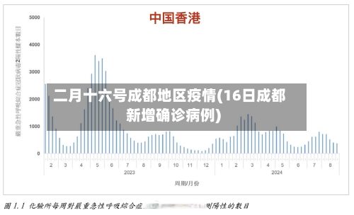 二月十六号成都地区疫情(16日成都新增确诊病例)-第1张图片