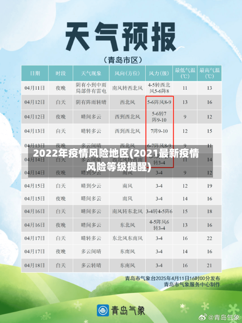 2022年疫情风险地区(2021最新疫情风险等级提醒)-第1张图片