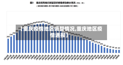 【重庆疫情地区调整情况,重庆地区疫情通报】-第2张图片