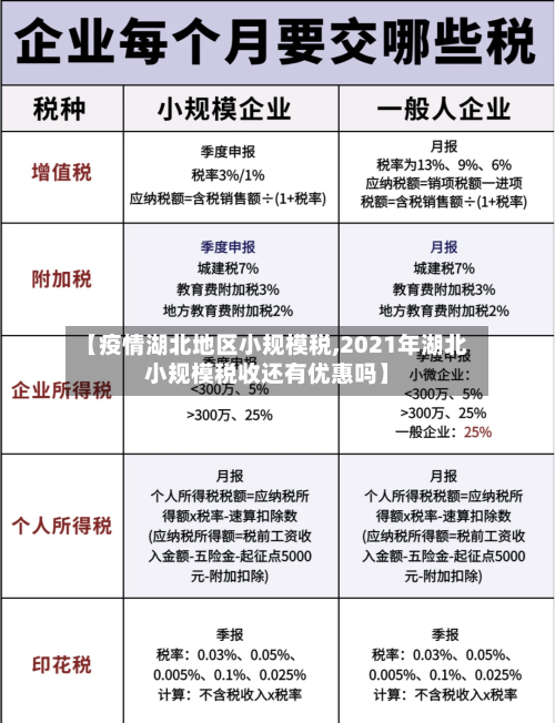 【疫情湖北地区小规模税,2021年湖北小规模税收还有优惠吗】-第3张图片