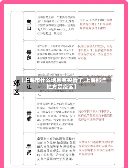 【上海市什么地区有疫情了,上海那些地方是疫区】-第1张图片