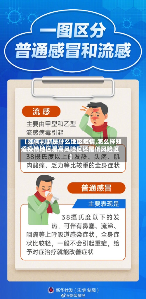 【如何判断是什么地区疫情,怎么样知道疫情地区是高风险区还是低风险区】-第1张图片