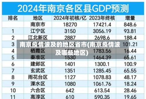 南京疫情波及的地区省市(南京疫情波及哪些地区)-第1张图片