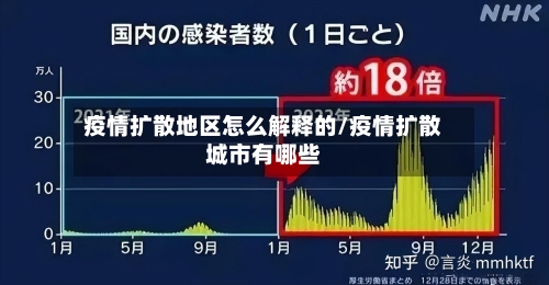疫情扩散地区怎么解释的/疫情扩散城市有哪些-第2张图片