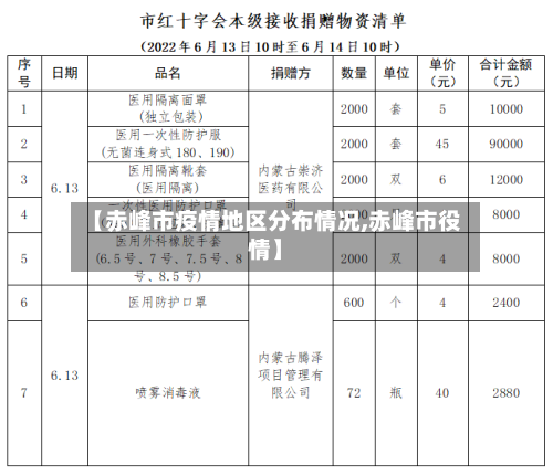 【赤峰市疫情地区分布情况,赤峰市役情】-第2张图片