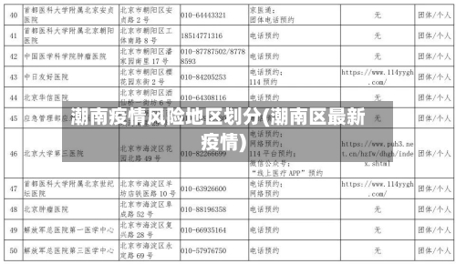 潮南疫情风险地区划分(潮南区最新疫情)-第1张图片