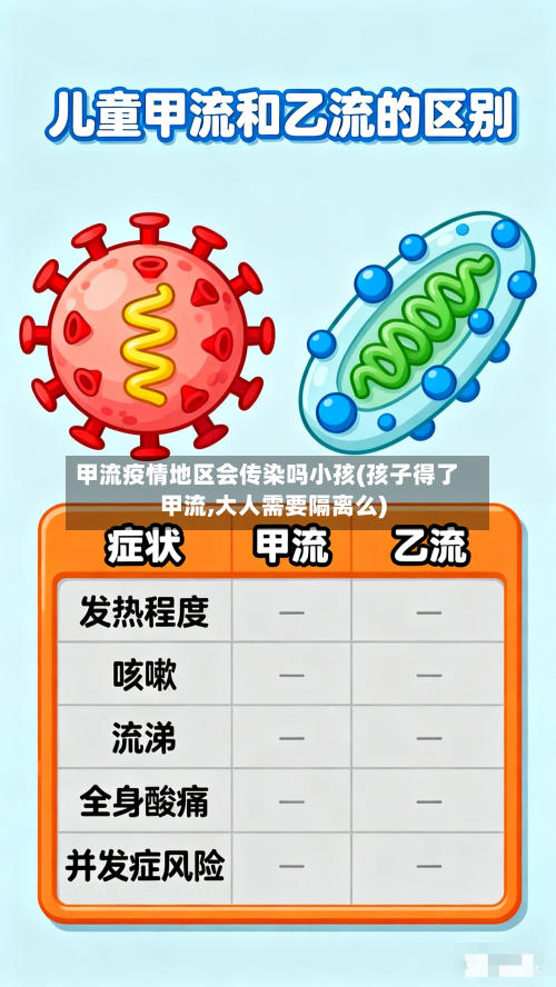 甲流疫情地区会传染吗小孩(孩子得了甲流,大人需要隔离么)-第1张图片