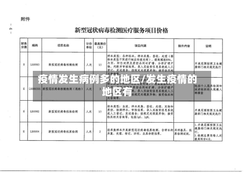 疫情发生病例多的地区/发生疫情的地区有-第2张图片