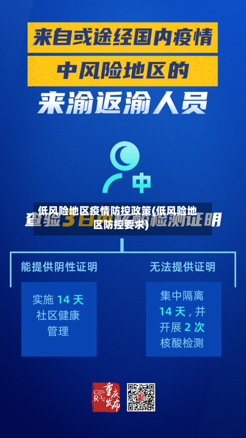 低风险地区疫情防控政策(低风险地区防控要求)-第3张图片