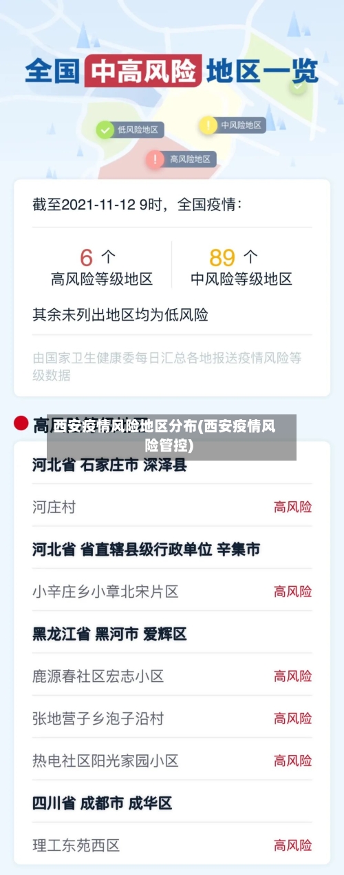 西安疫情风险地区分布(西安疫情风险管控)-第1张图片