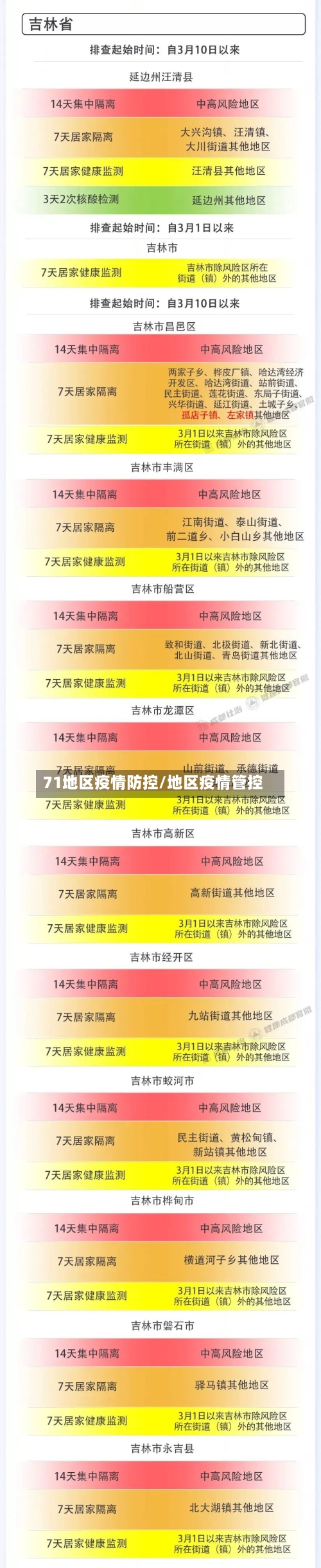 71地区疫情防控/地区疫情管控-第2张图片