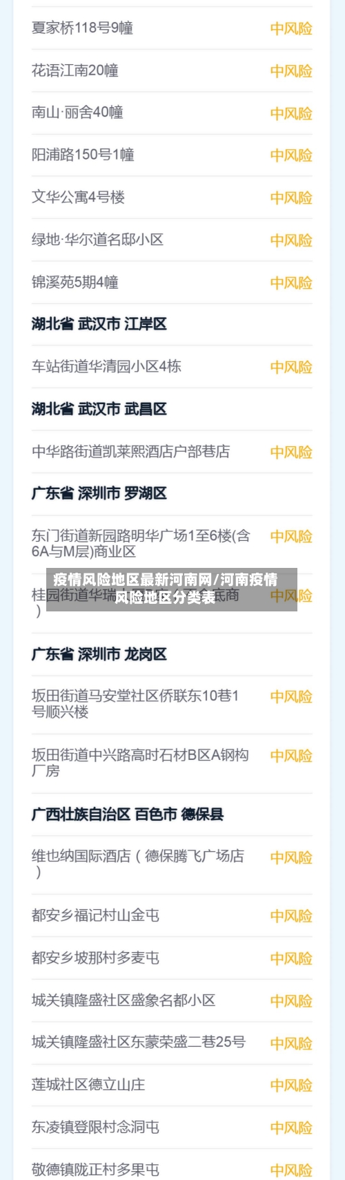 疫情风险地区最新河南网/河南疫情风险地区分类表-第2张图片