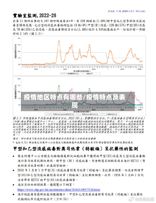 疫情地区特点有哪些/疫情特点及表现-第2张图片