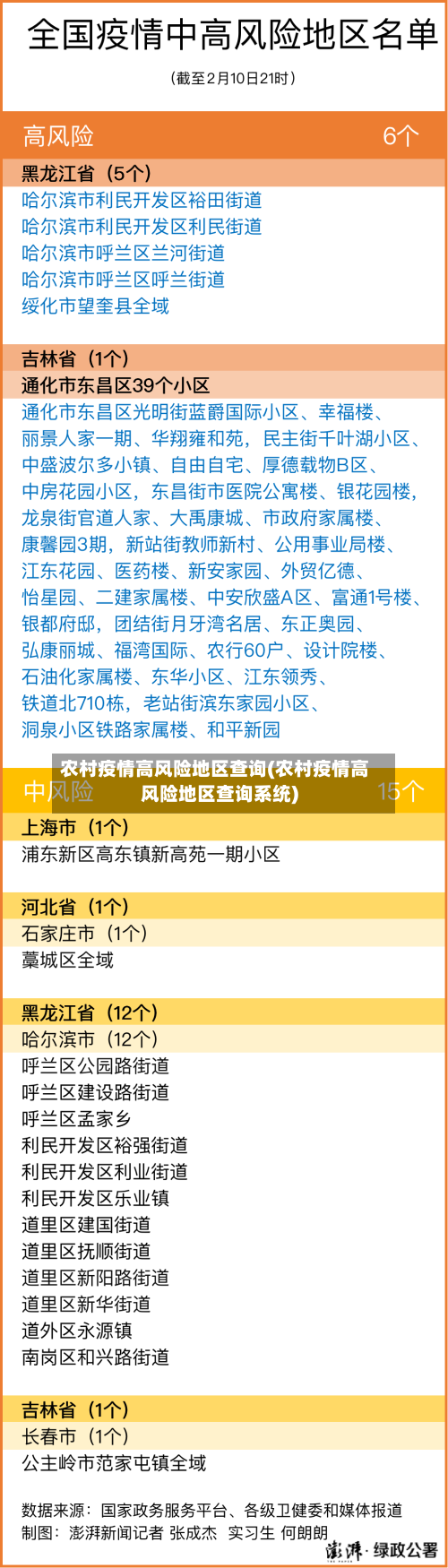 农村疫情高风险地区查询(农村疫情高风险地区查询系统)-第2张图片