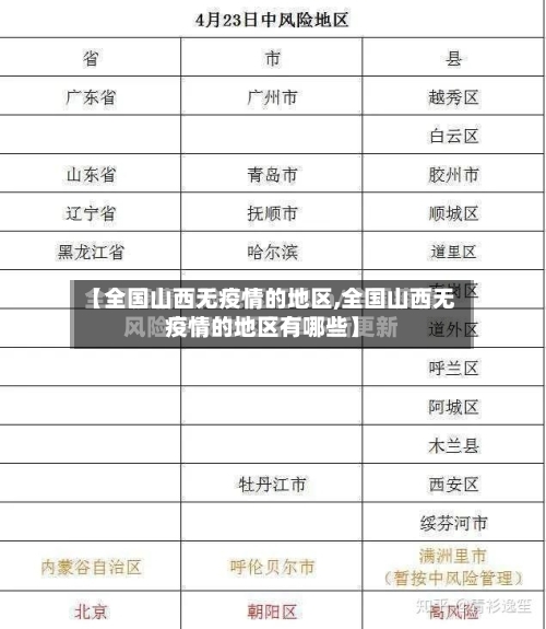 【全国山西无疫情的地区,全国山西无疫情的地区有哪些】-第1张图片