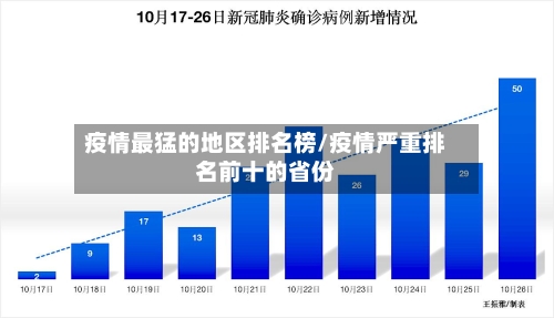 疫情最猛的地区排名榜/疫情严重排名前十的省份-第2张图片