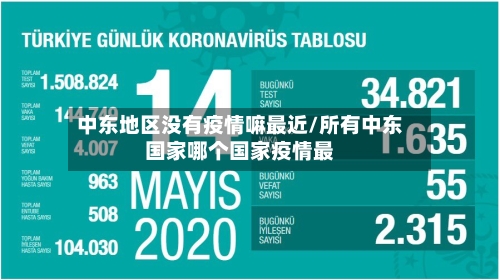 中东地区没有疫情嘛最近/所有中东国家哪个国家疫情最-第1张图片