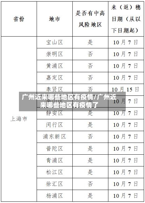 广州近来哪些地区有疫情/广州近来哪些地区有疫情了-第3张图片