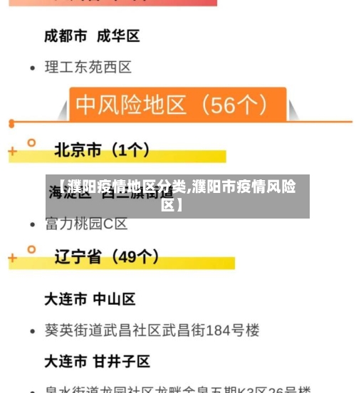 【濮阳疫情地区分类,濮阳市疫情风险区】-第1张图片