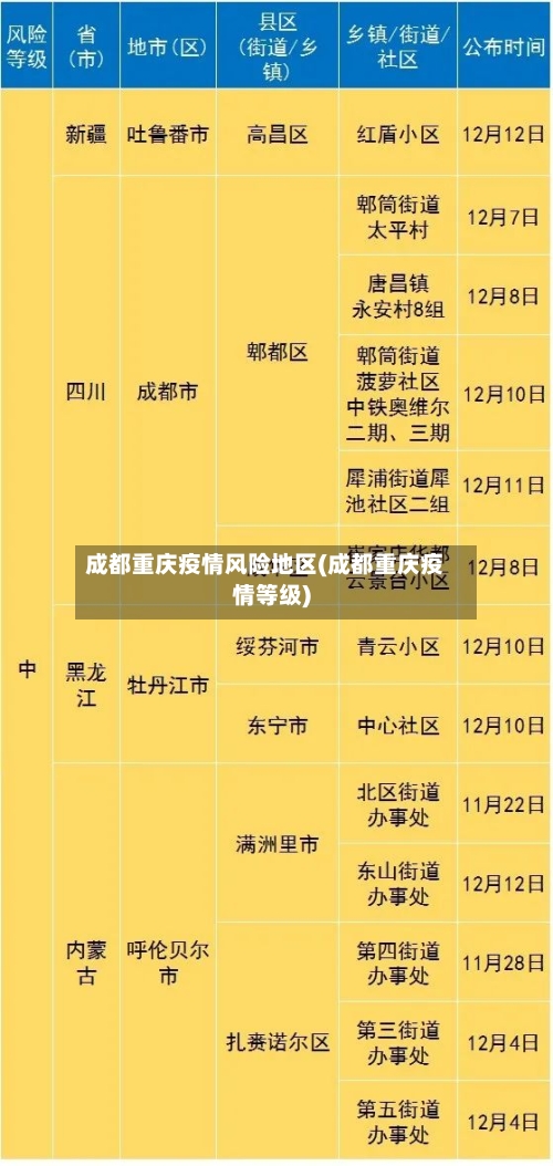 成都重庆疫情风险地区(成都重庆疫情等级)-第1张图片