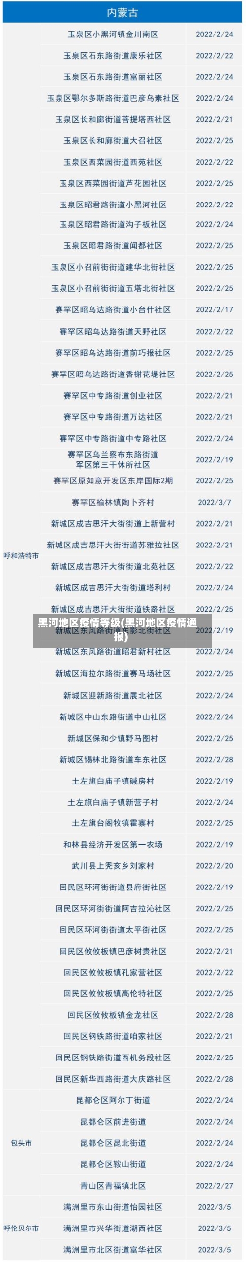 黑河地区疫情等级(黑河地区疫情通报)-第3张图片