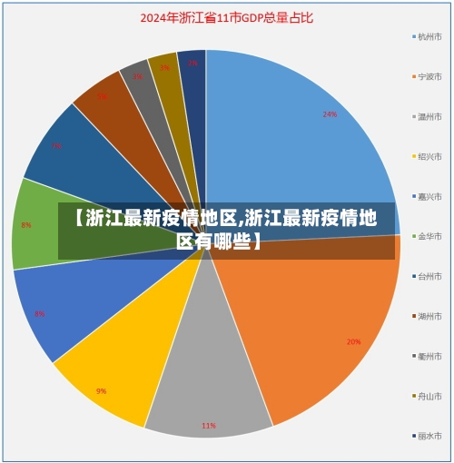 【浙江最新疫情地区,浙江最新疫情地区有哪些】-第2张图片